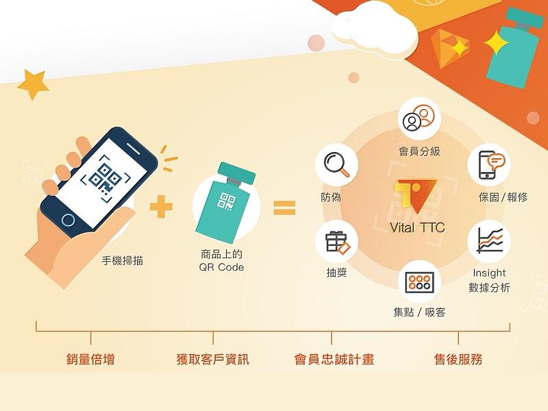 叡揚Vital TTC 物聯客 讓零售業掌握客戶關鍵體驗