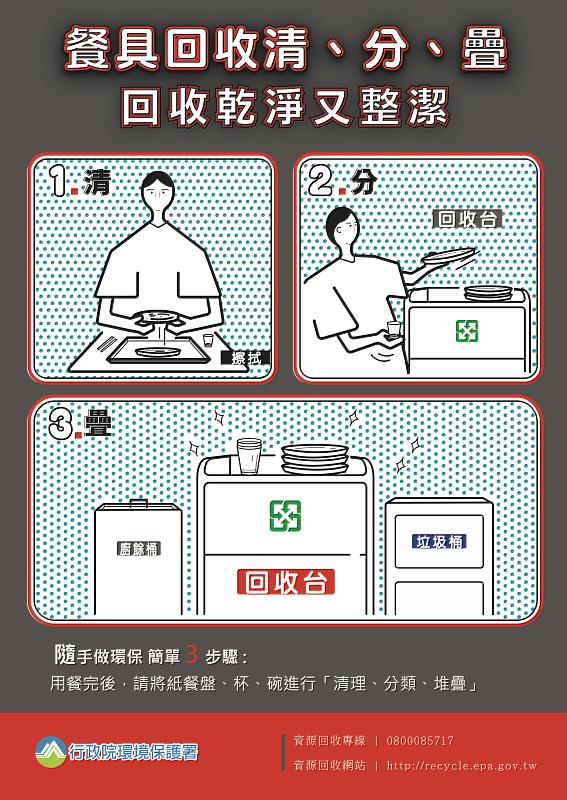 10月1日起自助餐、便當店 依規定應設置紙餐具回收設施