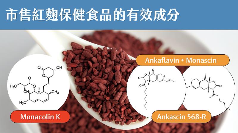 市售紅麴保健食品的有效成分