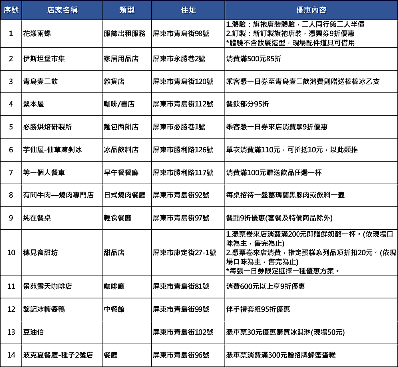 屏市假日觀光公車一日券10/1開賣 無限搭乘再享超值優惠好禮