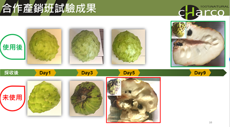 圖三：透過恰口團隊的天然水果保鮮製劑，水果的保鮮期將可延長3倍以上(圖片來源：恰口貿易團隊提供)