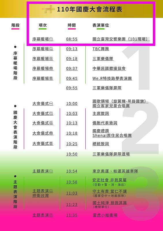 110年國慶大會演出節目表，國臺交上午8時55分打頭陣