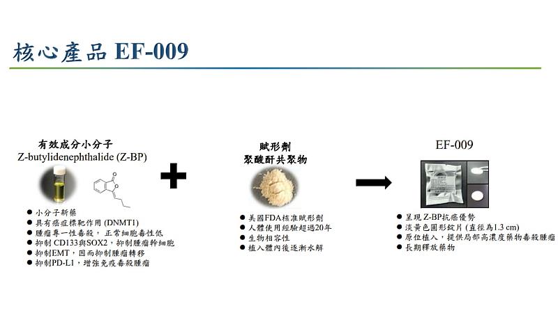 開發治療胰臟癌新藥EF－009   花蓮慈院獲國家新創獎。