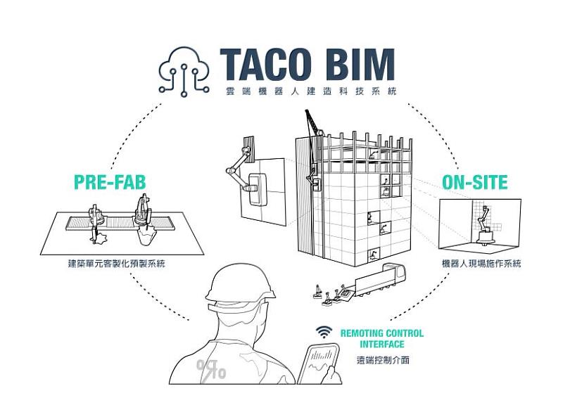 團隊願景－顛覆建築傳統生產模式，TACO BIM實現工地翻轉、建立營建自動化之構想