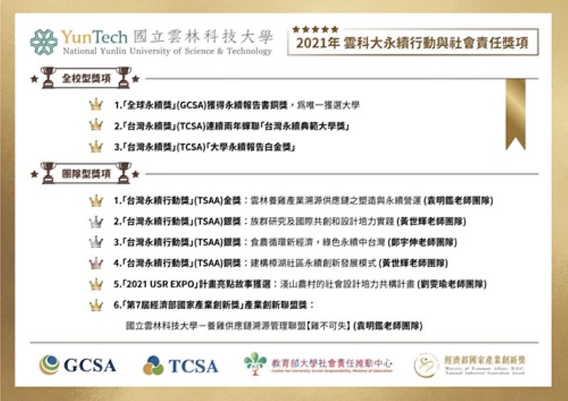 2021雲科大永續行動與社會責任獎項