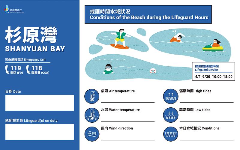 設計力爆發 台東首創全國最美海域安全告示牌 獲海委會肯定