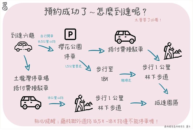 圖2.預約資訊3重奏-1.jp3