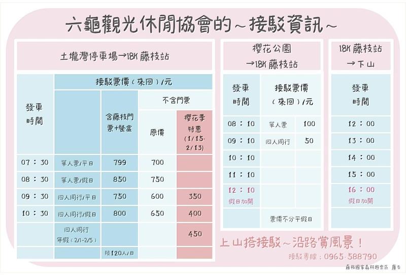 圖3接駁資訊