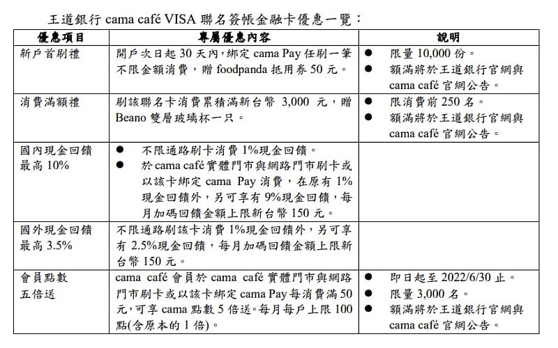 王道銀行cama café VISA聯名簽帳金融卡優惠一覽