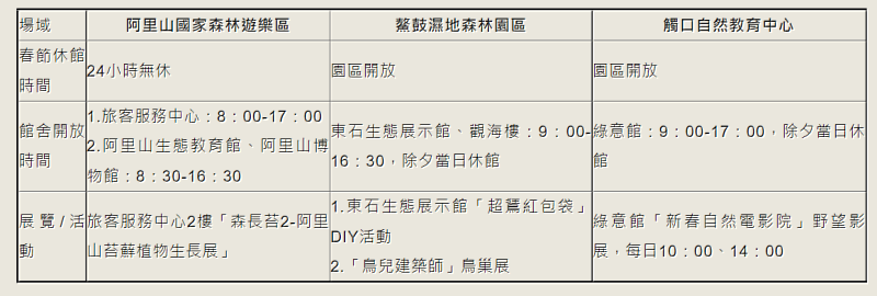 春節場域開放及活動一覽表