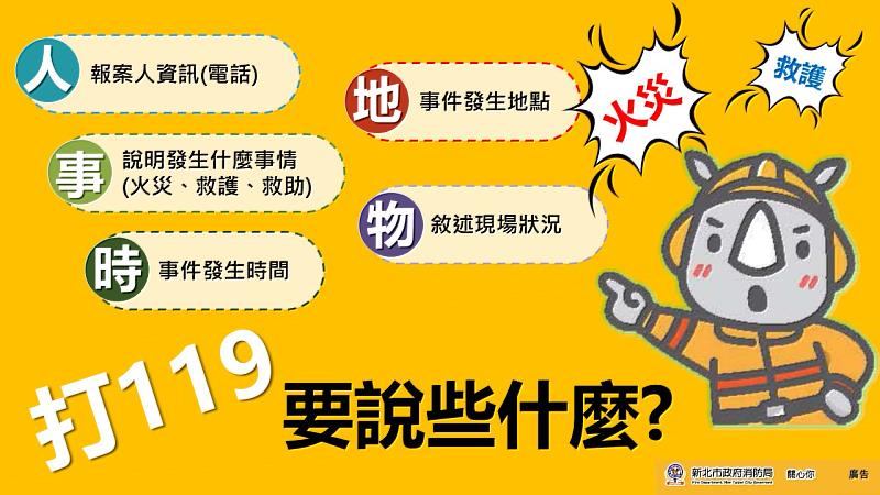 新北市政府消防局統計去(110)年新北市119共接獲近60萬通報案電話、為全國最多，其中近10萬通電話為非緊急報案電話，包括無聲電話、撥號錯誤、查詢服務、惡意騷擾及謊報等，約占報案來電6分之1。