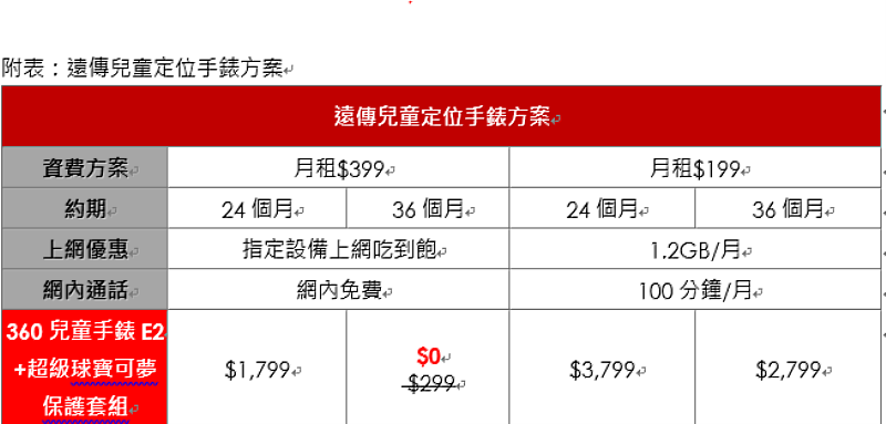 附表：遠傳兒童定位手錶方案