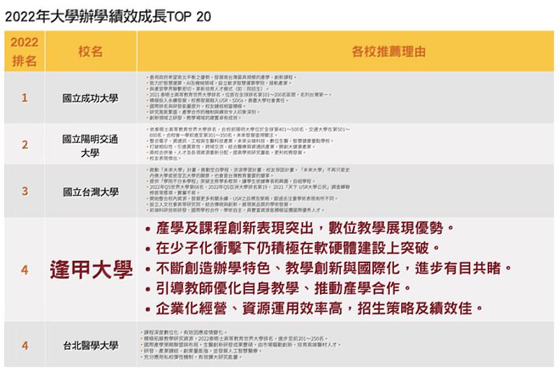 教育不能等也不該等，逢甲大學在校園建設和教學資源投資從不曾停歇。