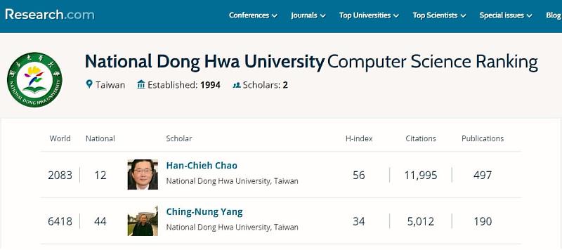 2022電腦科學研究人員東華大學入榜人員排名(資料來自Research.com)