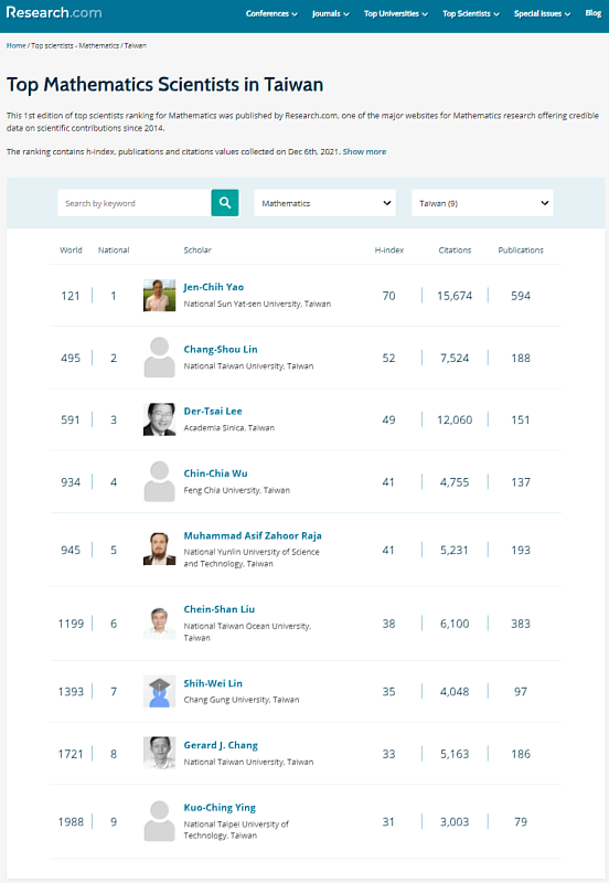 Research.com 2022 世界頂尖數學科學家，全臺僅9位入選