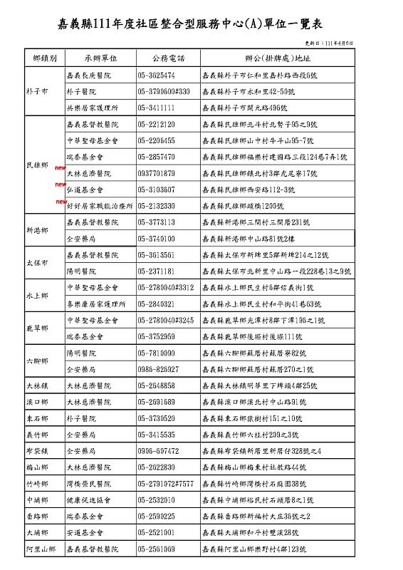 民雄長照新A單位生力軍 4月加入服務