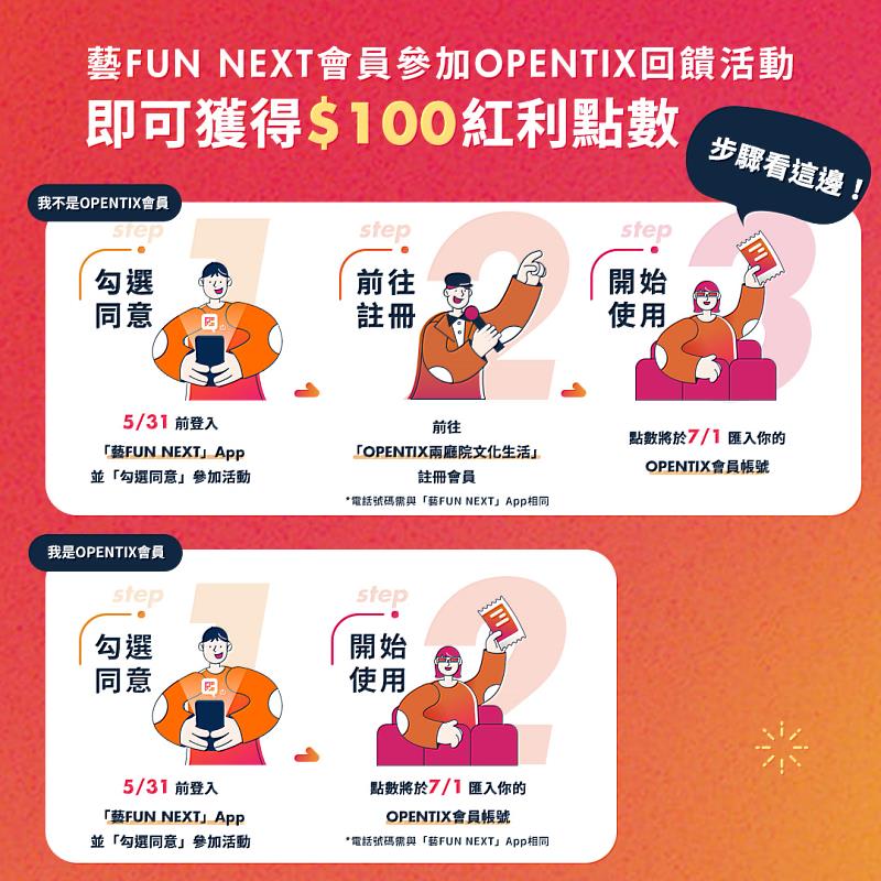 藝FUN NEXT會員加入OPENTIX贈100點紅利點數