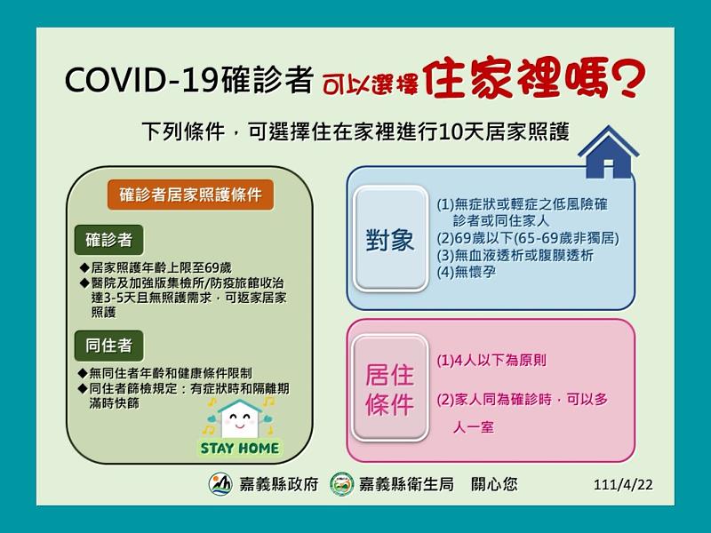 嘉義縣16確診1工廠群聚，啟動確診者居家照護服務