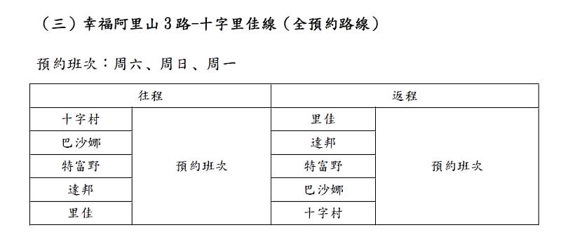 嘉義縣阿里山鄉幸福巴士自111年5月1日起新增大凍山步道、多林車站及得恩亞納三站以及各路線營運時刻調整