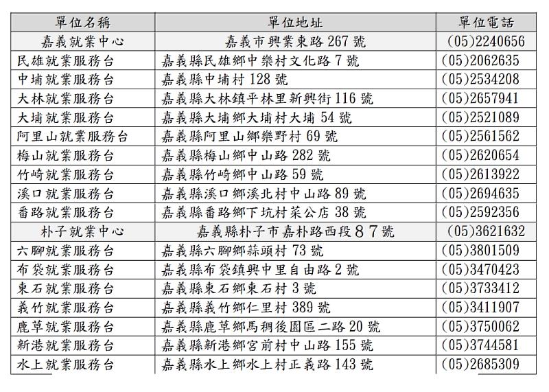 安心即時上工計畫再延長1年