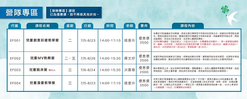 救國團樹林中心2022暑期成長營歡迎報名