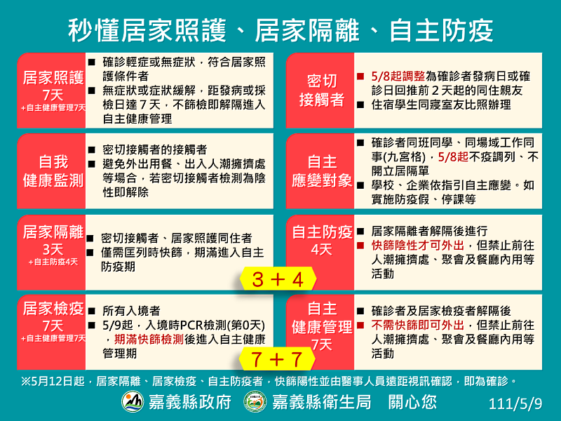 嘉義縣增181人確診，翁縣長呼籲打疫苗，正向「心」防疫