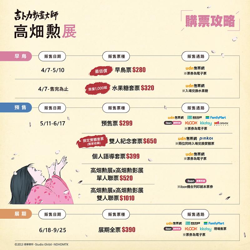 吉卜力動畫大師─高畑勲展購票攻略。圖／聯合數位文創提供