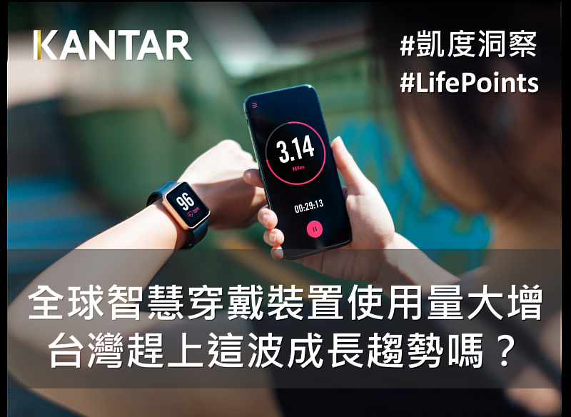 Kantar凱度洞察台灣與LifePoints平台針對台灣600名20歲至50歲穿戴裝置的使用者或有意願購買者，進行研究調查。