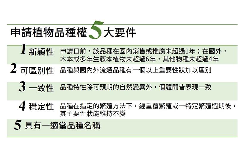 圖2、申請植物品種權之5大要件