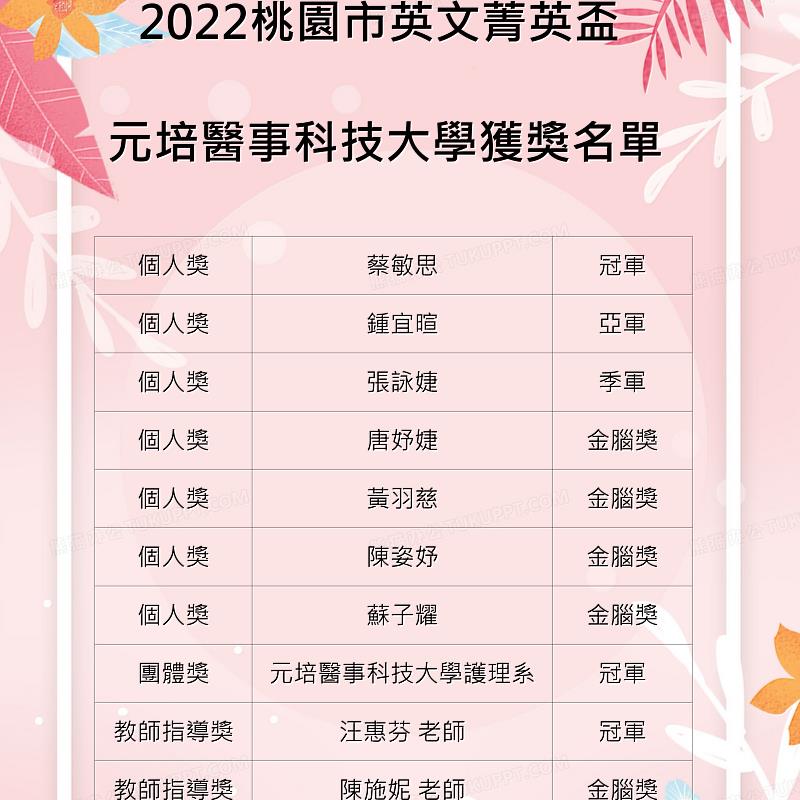 2022桃園英文菁英盃-專業英文詞彙與聽寫能力大賽元培護理系得獎名單