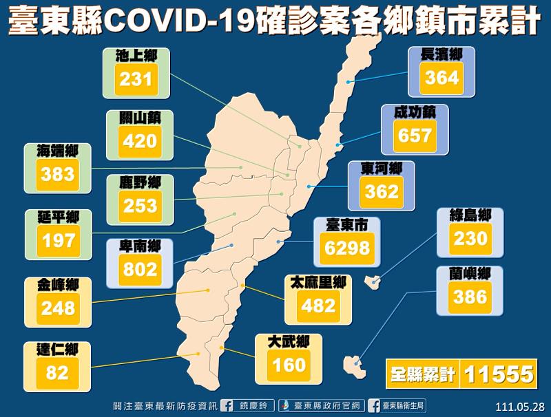 台東+774 兒童BNT校園接種7成家長有意願  縣府預計6月15日前完成施打