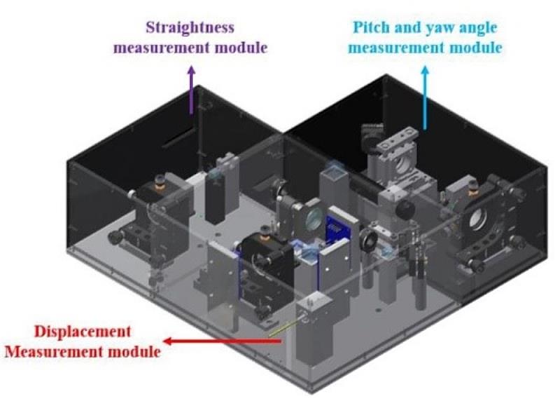 六自由度雷射干涉儀檢測模組示意圖照片