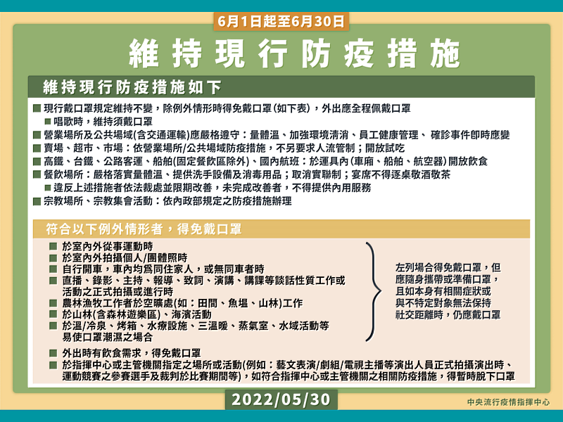 嘉義縣新冠盛行率本島最低，強化醫療整備不鬆懈