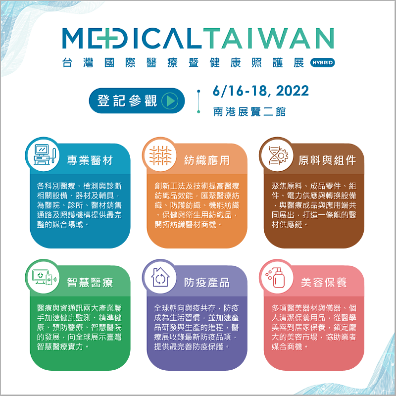 1.2022年「台灣國際醫療暨健康照護展(Medical Taiwan)」，六大重點領域，結合機械製造、醫療、紡織、化工、資通訊各產業，打造最完整的媒