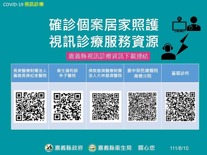 嘉義縣增1266人確診，勞工防疫假線上報您知