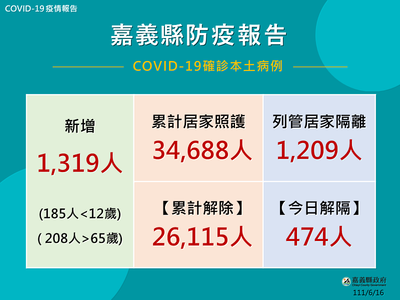 5-11歲兒童第2劑莫德納6月20日起開打