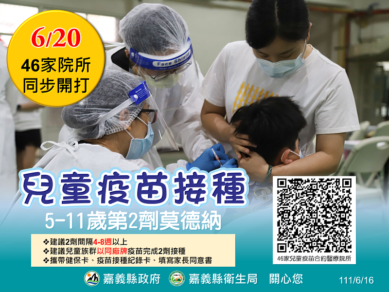 5-11歲兒童第2劑莫德納6月20日起開打