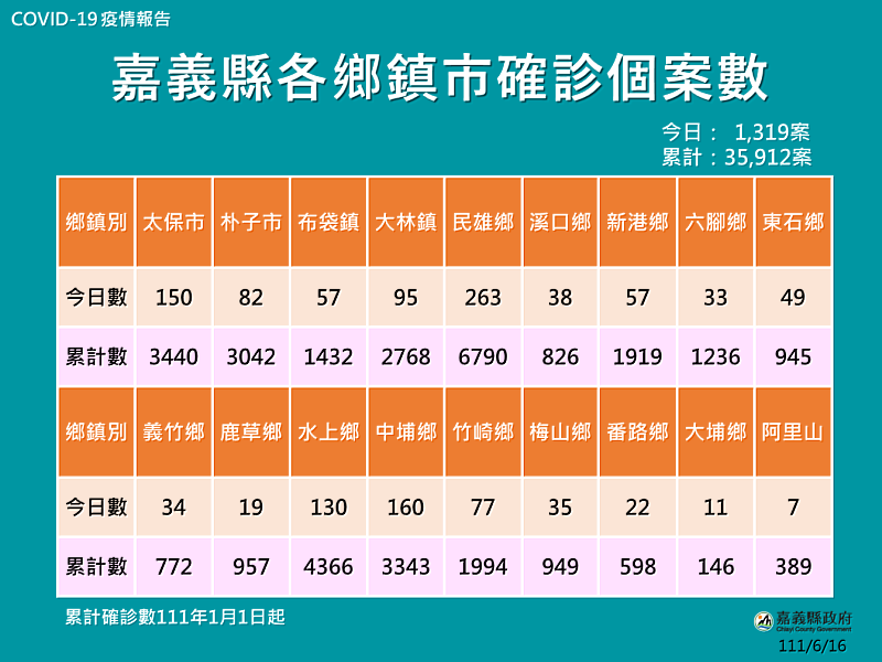 5-11歲兒童第2劑莫德納6月20日起開打