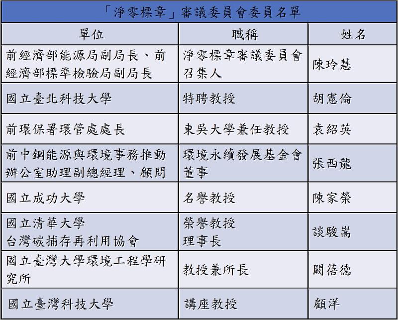 圖四