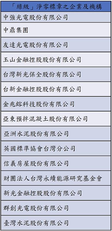 圖五