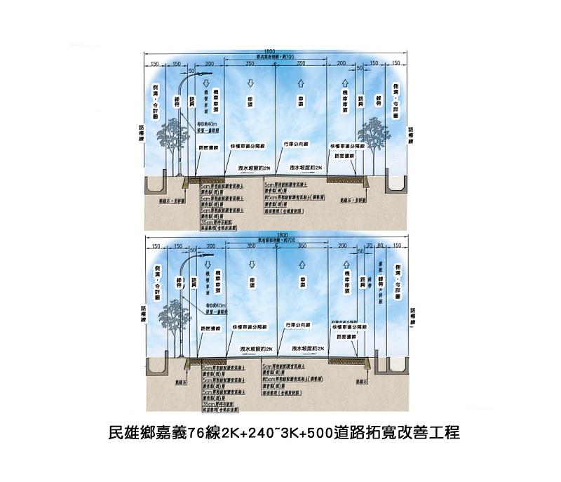 嘉76線2K+240~3K+500拓寬改善工程動工地方說明會