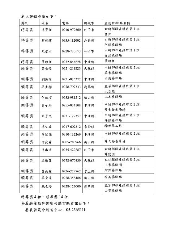 嘉義縣第2屆龍眼蜂蜜品質評鑑成績公布 嚴選蜂蜜抵嘉！