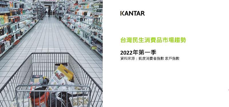 凱度：2022Q1民生快消市場年增6.3%，用品類恢復正成長動能
