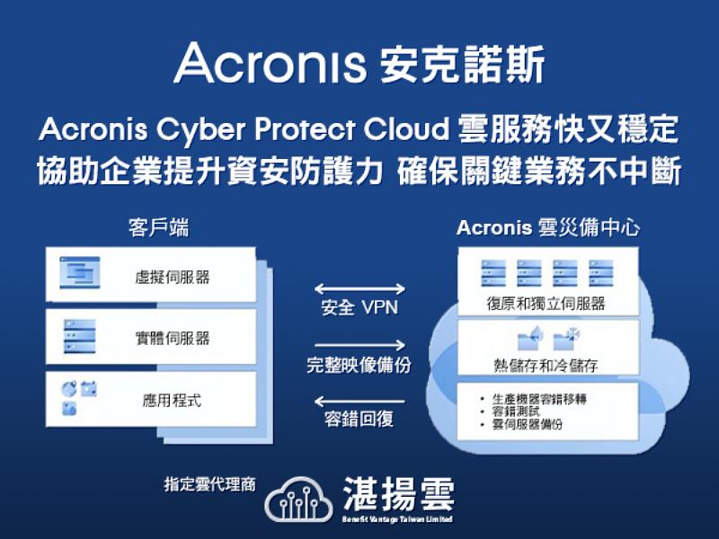 Acronis Cyber Protect Cloud 雲服務快又穩定 協助企業提升資安防護力 確保關鍵業務不中斷