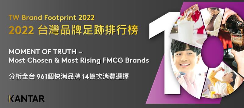 2022凱度台灣品牌足跡 從14億次消費決策揭曉最受歡迎快消品牌