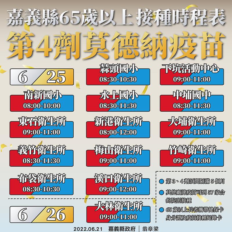 新增確診980人，家用快篩台語版影片示範乎您看