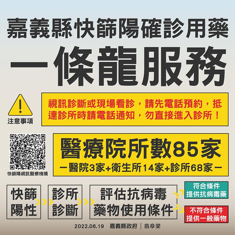 新增確診980人，家用快篩台語版影片示範乎您看