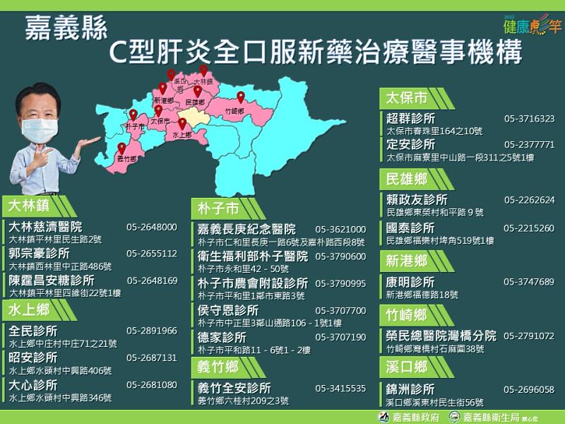 嘉縣推C肝防治月 「保肝宣導影片」上線