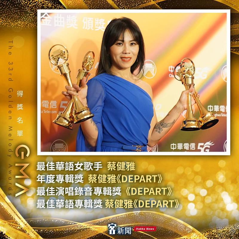 華語歌后蔡健雅，本屆金曲勇奪4金。