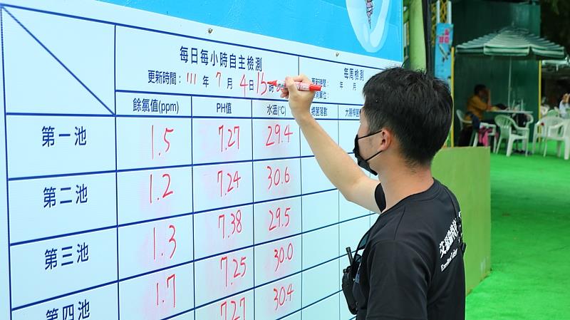 宜蘭童玩節戲水設施  水質嚴密把關